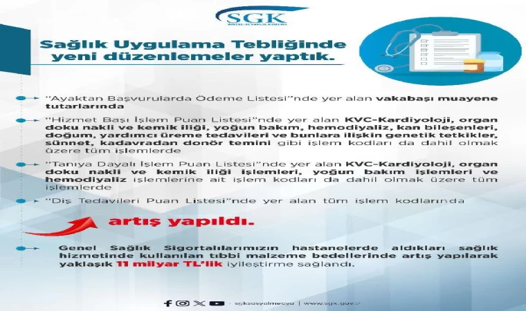 Muayene ücreti ve tıbbi malzeme bedelleri artırıldı