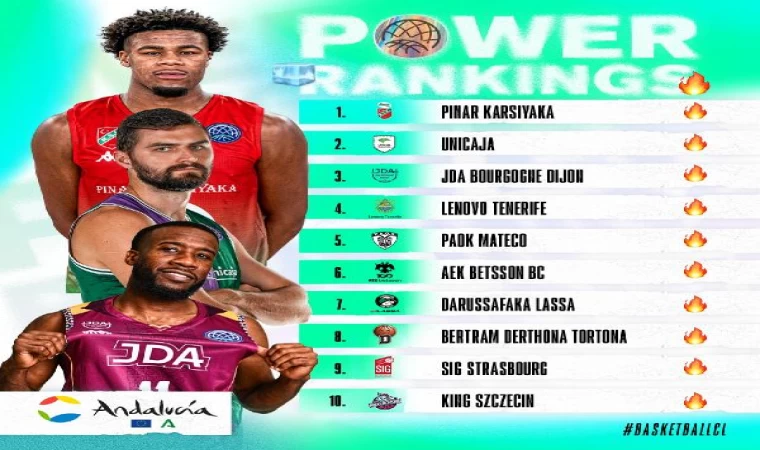 Pınar Karşıyaka Avrupa’da zirvede