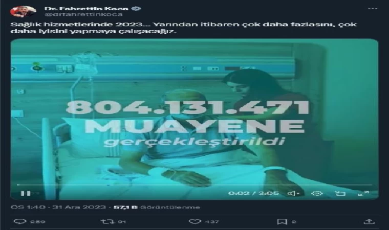 2023’te 804 milyon muayene gerçekleştirildi