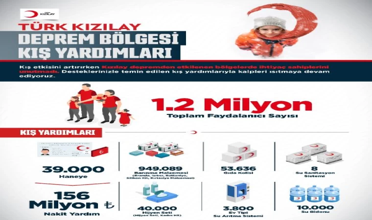 Kızılay depremzedelere yönelik kış yardım programı başlattı