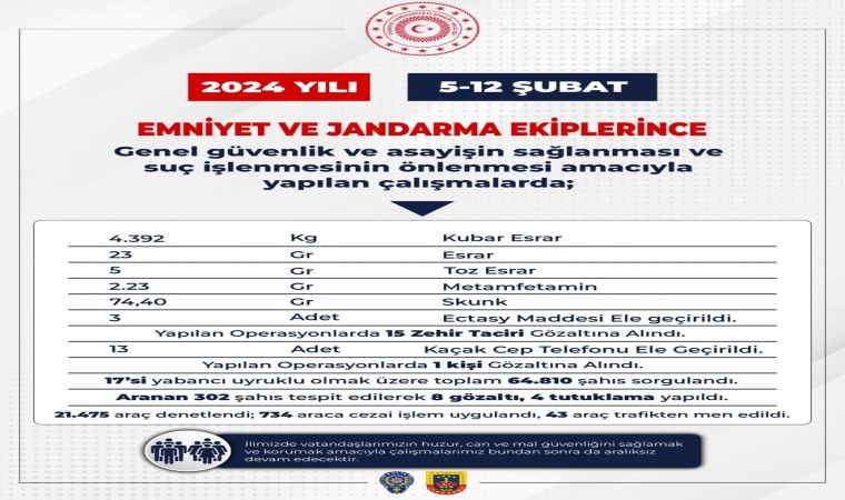 Bingölde uyuşturucu operasyonlarında 15 kişi gözaltına alındı