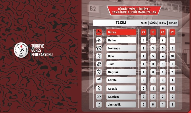 Şeref Eroğlu: Pariste 4 madalya almayı öngörüyorduk