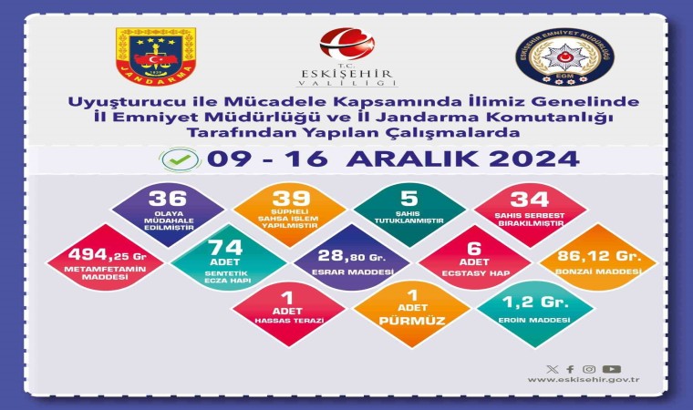 Eskişehirde uyuşturucuyla mücadele çalışmaları