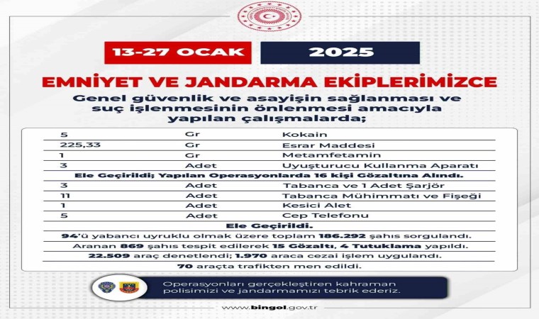 Bingölde kesinleşmiş hapis cezası ile aranan 60 kişi yakalandı