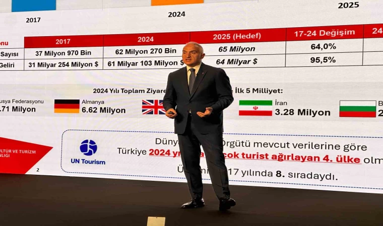 Bakan Ersoy: ‘‘2025 hedefimiz 65 milyon ziyaretçi’’
