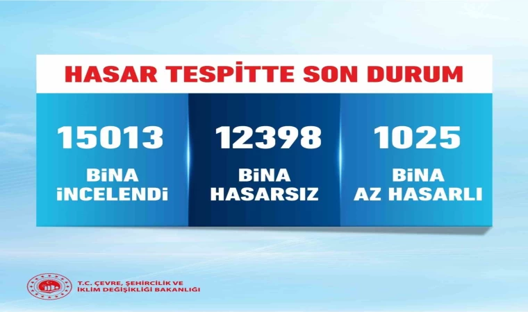 Bakan Kurum: ”12 bin 398 bina hasarsız, bin 25 bina az hasarlı”