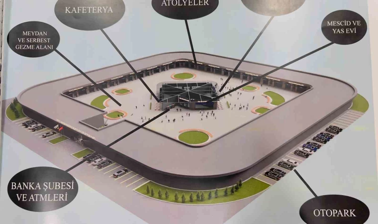 DİKO Başkanı Yüksel, 10 bin kişiye istihdam sağlayacak projeyi Cumhurbaşkanı başdanışmanlarına teslim etti