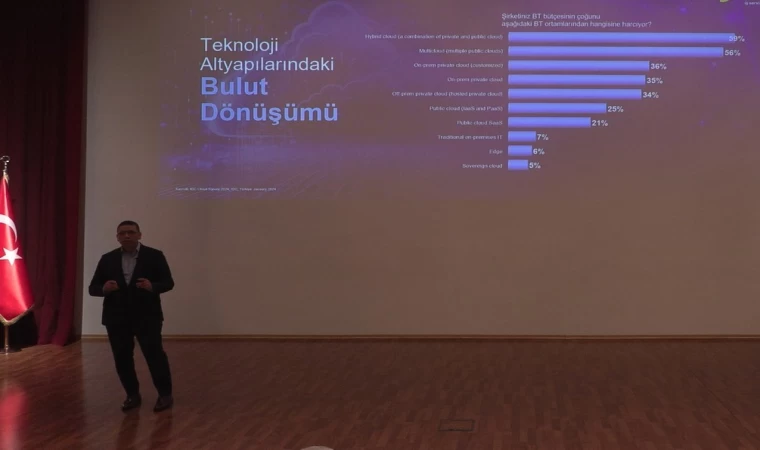 ”Şirketler, siber güvenlik ve teknoloji konularını merkezine almalı”