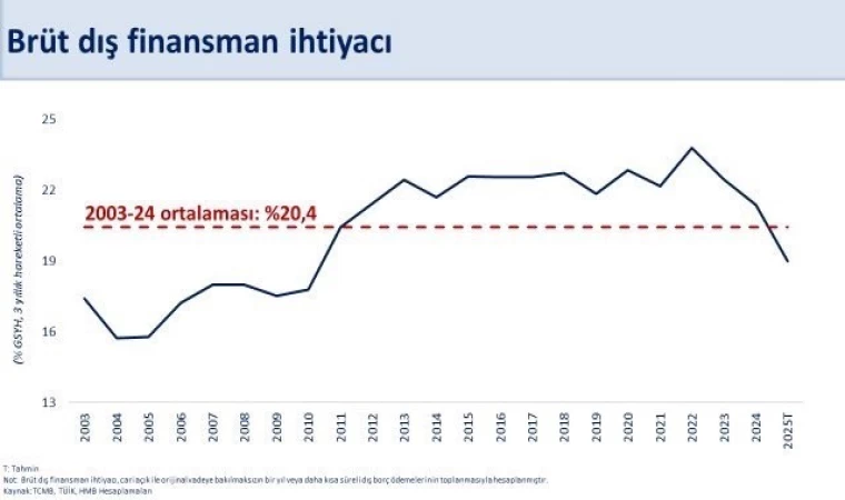 Bakan Şimşek: ”Cari açığın yıl sonunda OVP tahminimizin oldukça altında gerçekleşmesini öngörüyoruz”