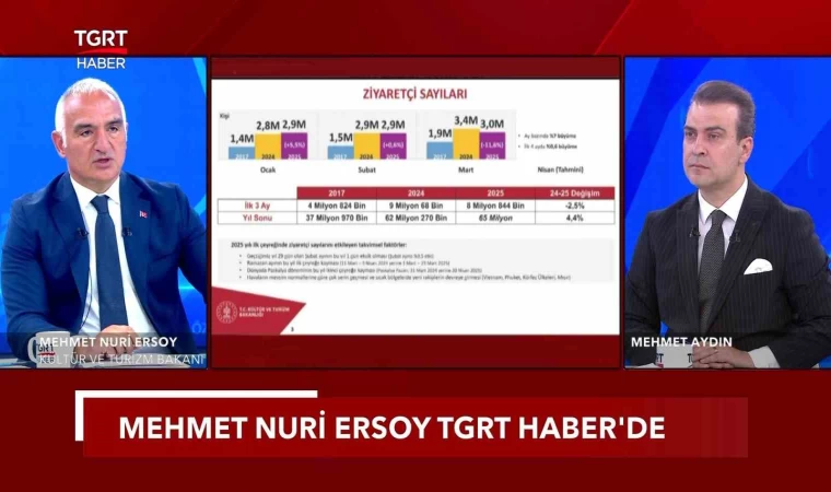 Kültür ve Turizm Bakanı Ersoy: ”Bu sene 64 milyar dolar gelir hedefliyoruz”