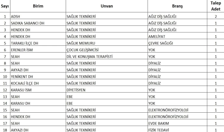 Sağlık Bakanı duyurmuştu: Sakarya’ya alınacak sözleşmeli personel sayısı belli oldu