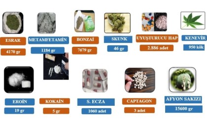 Uyuşturucuyla mücadelede göz açtırılmadı