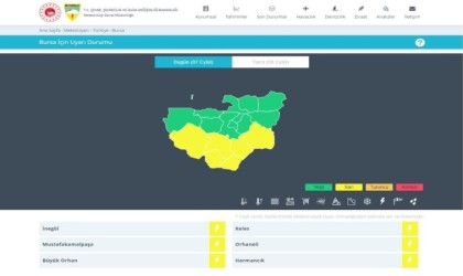 Meteorolojiden Bursanın 6 ilçesi için sarı uyarı