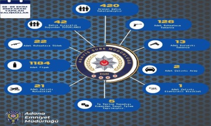 Adanada bir haftada 161 ruhsatsız silah ele geçirildi