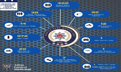 Adanada bir haftada 121 ruhsatsız silah ele geçirildi