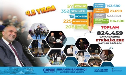 Canik Belediyesi 4,5 yılda 824 bin kişiyi ağırladı