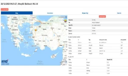 Balıkesir’de 3.6 büyüklüğünde deprem