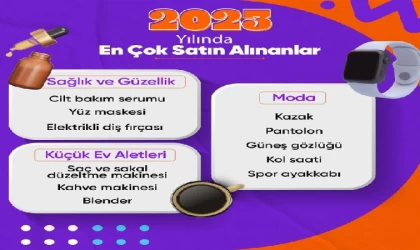 Hepsiburada 2023 Alışveriş Trendleri Raporu’nu açıkladı