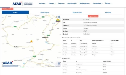 Malatya’da 4.3 büyüklüğünde deprem