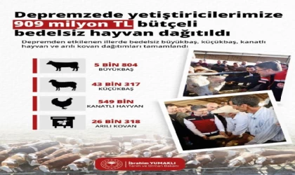 Bakan Yumaklı: Deprem bölgesinde 909 milyon TL bütçeli hayvan dağıtımı yaptık