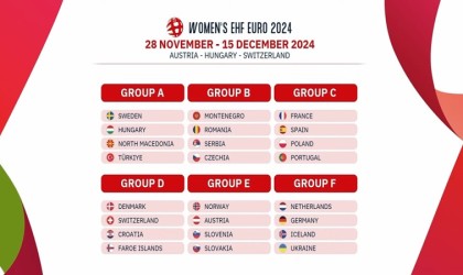 A Milli Kadın Hentbol Takımının EURO 2024teki rakipleri belli oldu