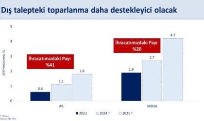 Bakan Şimşek: “Türkiye ekonomisi 2024 yılı ilk çeyreğinde yıllık yüzde 5,7 büyüdü”