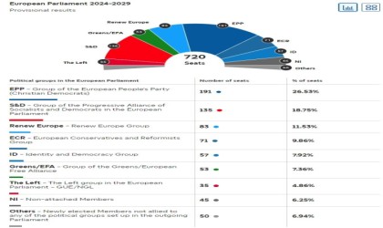 Avrupa Parlamentosu seçimlerinde ilk sonuçlar açıklandı