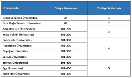 ERÜden 2024 Yılı Etki Sıralamasında önemli başarı