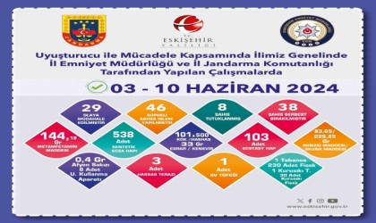 Polis ve jandarmanın uyuşturucu operasyonunda 8 şüpheli tutuklandı