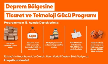 Deprem bölgesinde Hepsiburada ile e-ticaret yapan işletmelerin satış hacmi 5,2 milyar TLye ulaştı