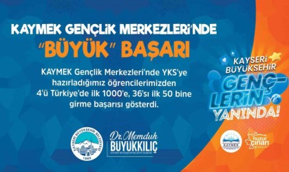 KAYMEK Gençlik Merkezlerinden YKSde büyük başarı