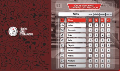 Şeref Eroğlu: Pariste 4 madalya almayı öngörüyorduk