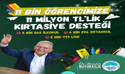 Başkan Büyükkılıç: “11 bin öğrencimize 11 milyon TLlik kırtasiye desteği sağladık”