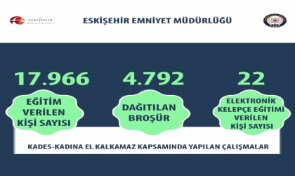 Kadına şiddetle mücadele çerçevesinde 17 bin 966 kişiye eğitim verildi