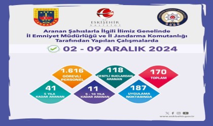 Aranan şahıslara yönelik uygulamada 170 şüpheli yakalandı