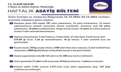 Elazığda son bir haftada 68 bin 142 kişi arandı