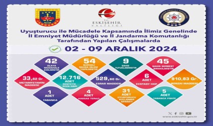 Uyuşturucu operasyonunda 54 şüpheliye işlem yapıldı