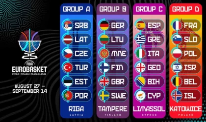 A Milli Takım’ın, FIBA EuroBasket 2025’teki maç takvimi belli oldu