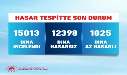 Bakan Kurum: ”12 bin 398 bina hasarsız, bin 25 bina az hasarlı”