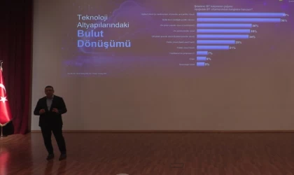 ”Şirketler, siber güvenlik ve teknoloji konularını merkezine almalı”