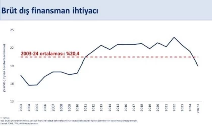 Bakan Şimşek: ”Cari açığın yıl sonunda OVP tahminimizin oldukça altında gerçekleşmesini öngörüyoruz”