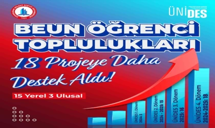 BEUN Öğrenci Toplulukları fikirleriyle geleceğe yön veriyor; ÜNİDES’TEN 18 projeye destek