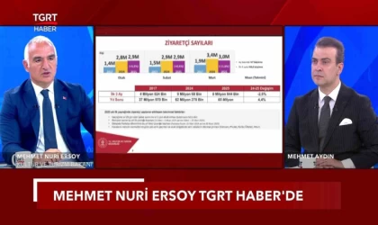 Kültür ve Turizm Bakanı Ersoy: ”Bu sene 64 milyar dolar gelir hedefliyoruz”