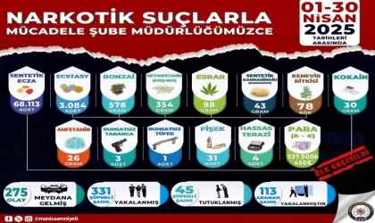 Manisa’da nisan ayı narkotik operasyonlarının verileri açıklandı