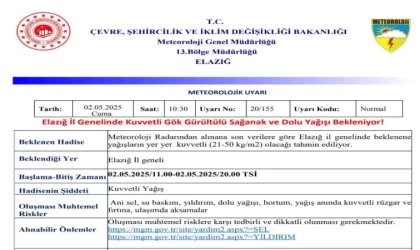 Meteorolojiden Elazığ’a ”kuvvetli yağış” uyarısı