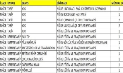 Niğde’de sağlık kadrosu güçleniyor