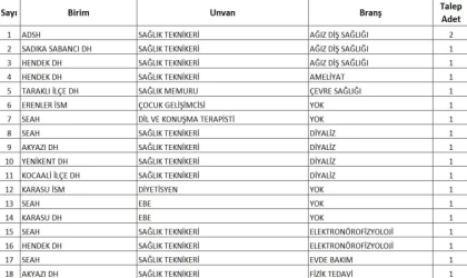 Sağlık Bakanı duyurmuştu: Sakarya’ya alınacak sözleşmeli personel sayısı belli oldu