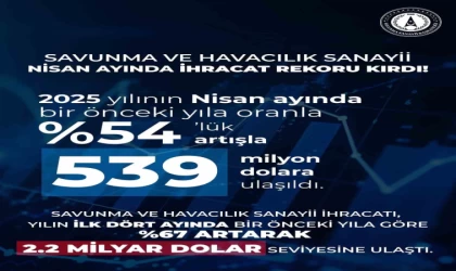 Savunma ve havacılık sanayii ihracatında yeni zirve: 539 milyon dolarlık ihracat gerçekleştirildi