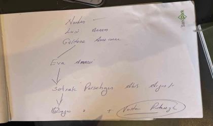 Tarih araştırmacısı Nurhan Çetinkaya’dan Yeni Papa iddiası: 14. LEO Kayserili ve benim akrabam