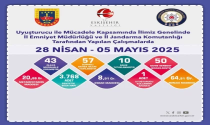 Uyuşturucu operasyonlarında 57 şüpheliye işlem yapıldı